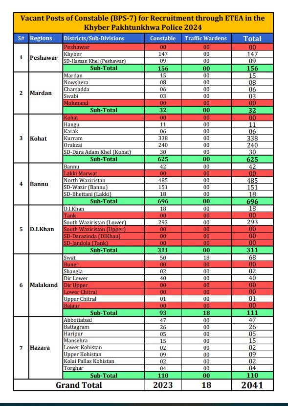 KPK Police Jobs 2024